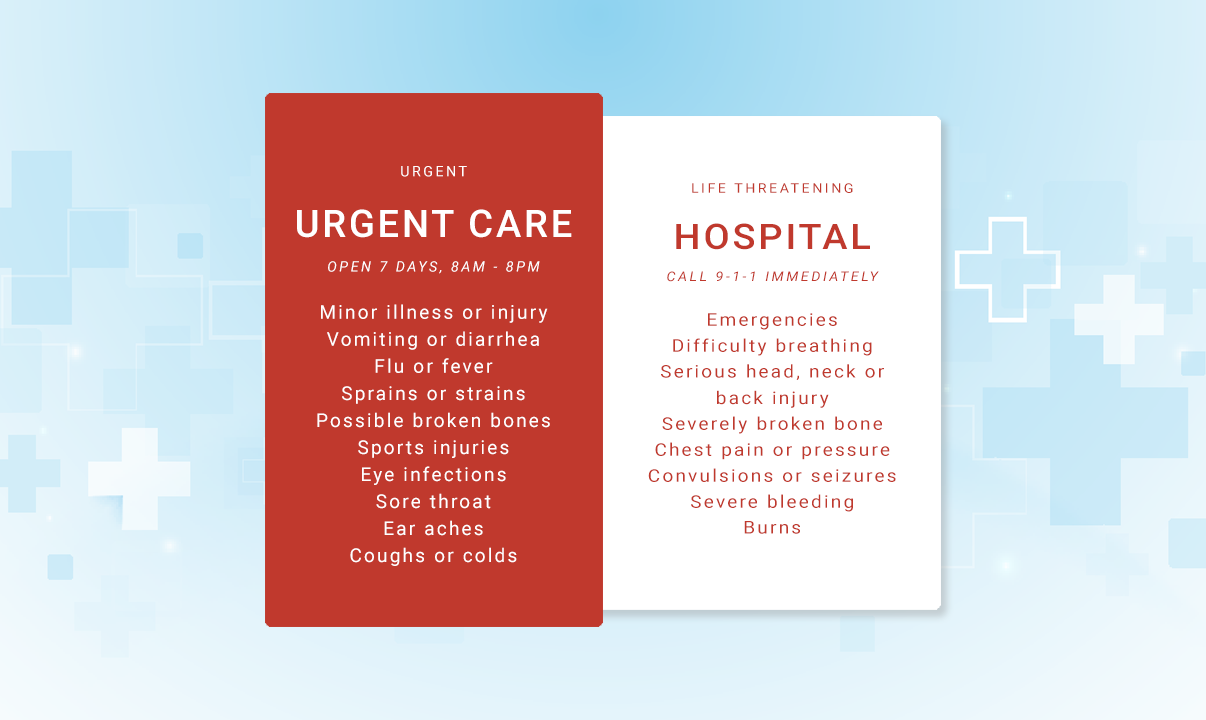 Urgent Care vs Hospital ER